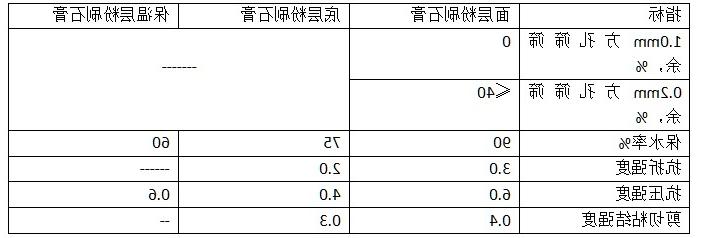 指标